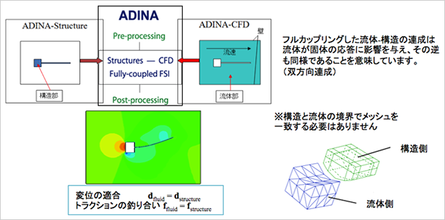 cfd-fsi-img-02