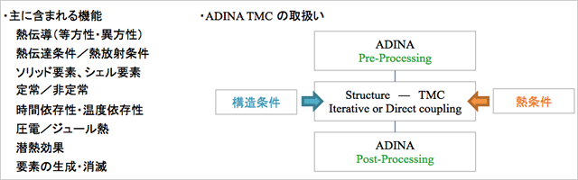 thermal-tmc-img-01