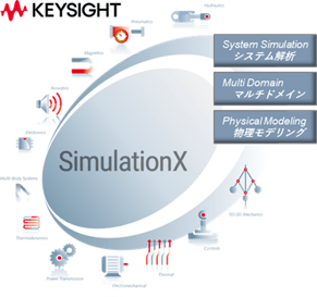 SimulationX製品情報