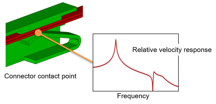 solution-assyvibration2-1