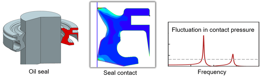 solution-assyvibration2-2